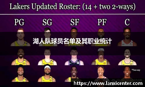 湖人队球员名单及其职业统计
